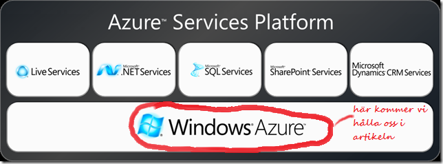 Azure Platform_2
