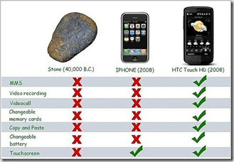 a rock vs an iPhone vs a HTC Touch HD