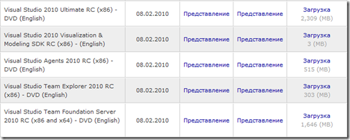 Подписка MSDN