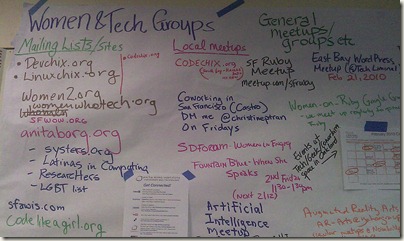 Women and Tech Groups