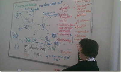 Kaliya's whiteboard on Future Social Networks