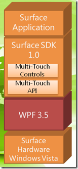 Vista, WPF 3.5 and Surface