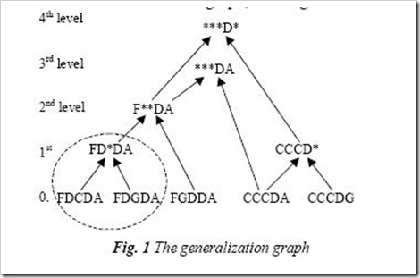 Generalization Graph for Data Mining