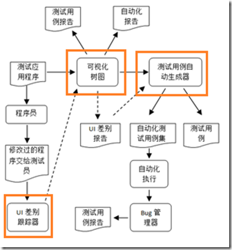 图1. TAO项目的工作流程