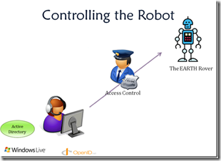 Controlling The Robot