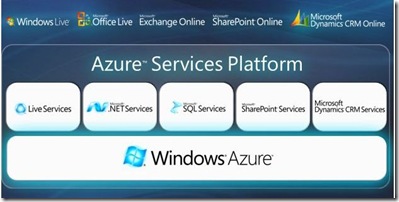 azure services platform 2