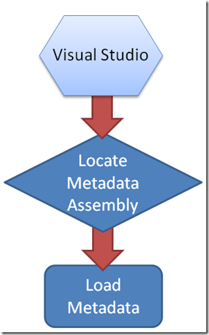 metadataloading