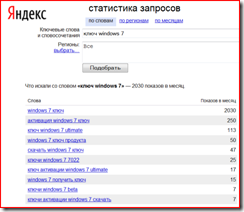 Статистика запросов Яндекс