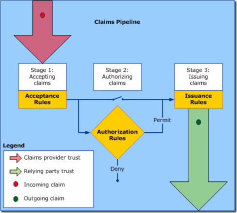 Claims Pipeline