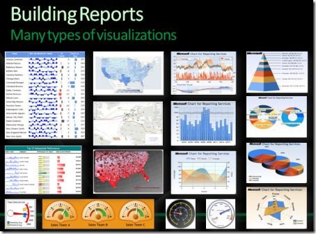 reporting_services_r2_chart_types