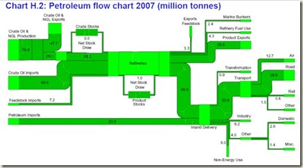 Petroleum Flow Chart - small
