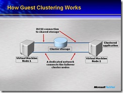 how guest clustering works