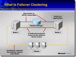 What is failover clustering