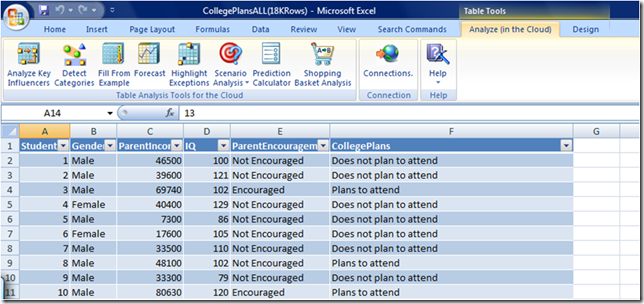 Excel Add-in Data Mining in the Cloud (with SQL Server 2008)