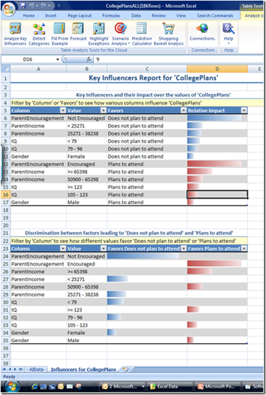 Resultate TAB von Data Mining Tabellen Analyse (hier mit dem Analyze Key Influencers)