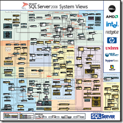 SQL Server 2008 System Views Map
