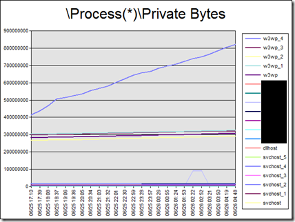ProcessPrivate_Bytes_3
