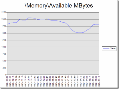 MemoryAvailable_MBytes_0
