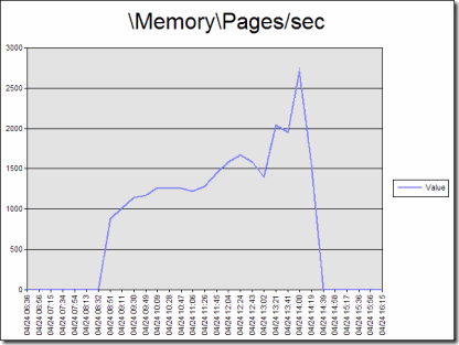 MemoryPages_sec_0