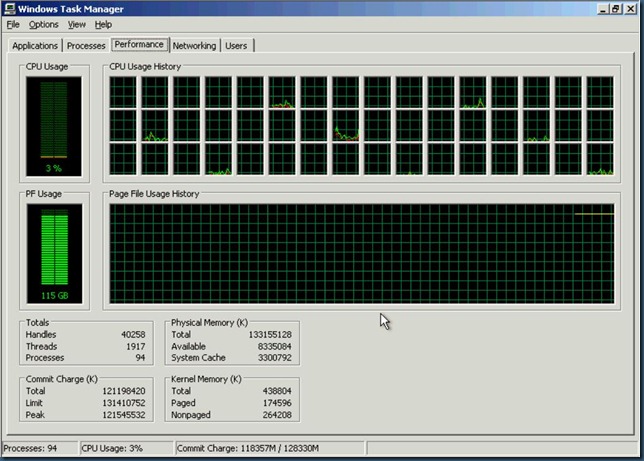 Task Manager SQLCORP02