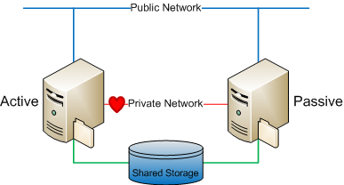 a simple diagram showing a typical cluster configuration