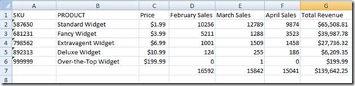 Sample Data, not ideal for a PivotTable