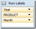 Row Labels