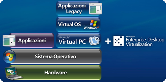 Microsoft Enterprise Desktop Virtualization MED-V