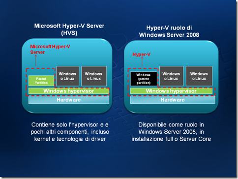 Microsoft-Hyper-V-Server-2008-1