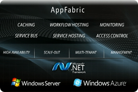 Windows Server AppFabric