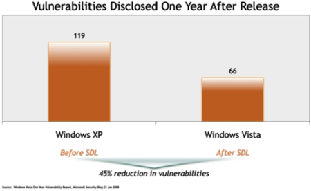 Windows Vista Vulnerabilities