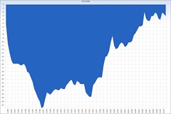 Dive Profile chart- click for a bigger view