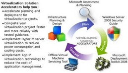 Virtualization Accelerators