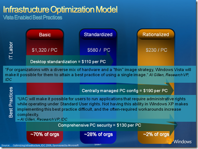 Infrastructure Optimization Model