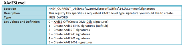 Table of different types of digital signiture levels. If you can't view the information in the image, please e-mail OffTeam@microsoft.com and simply request the text based information backing the post. Thanks.