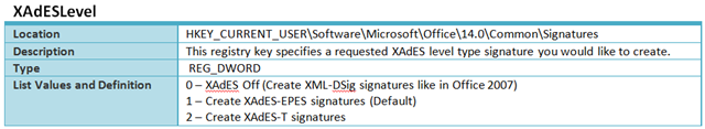 Table of different types of digital signiture levels. If you can't view the information in the image, please e-mail OffTeam@microsoft.com and simply request the text based information backing the post. Thanks.