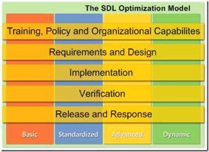 SDL_Optimization