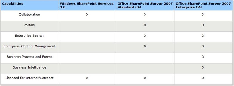 sharepoint table small