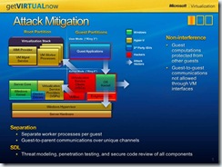 Virtualization and Security_029