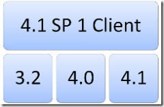 4.1 SP1 Client Upgrades