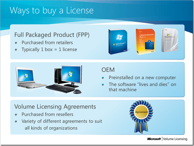 Ways to buy a license