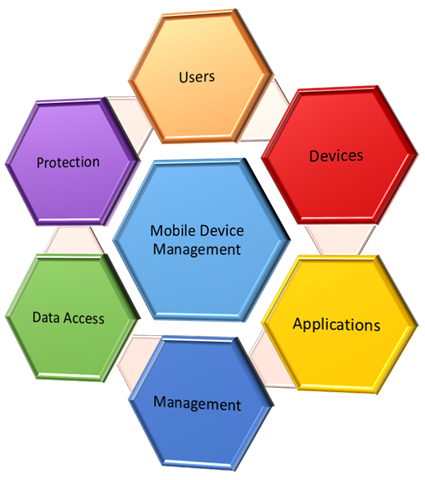 Mobile_Device_Management_Strategy_Planning