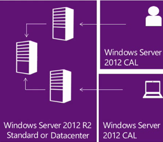 WindowsServer2012R2Licensing