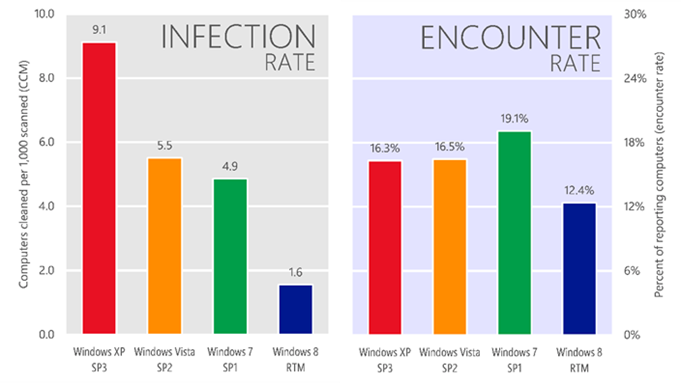 infection rate