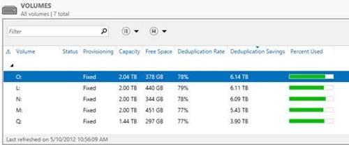 Data Deduplication in Windows Server 2012