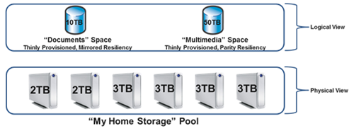 Più Storage Spaces sullo stesso Storage Pool