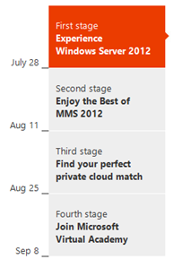 Experience Windows Server 2012