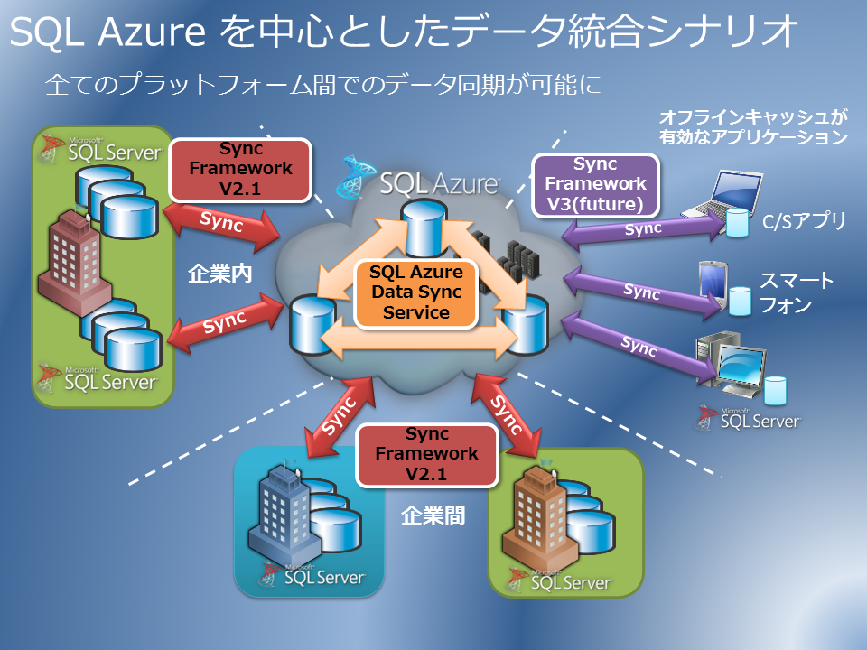 SQL_Azure_Management01