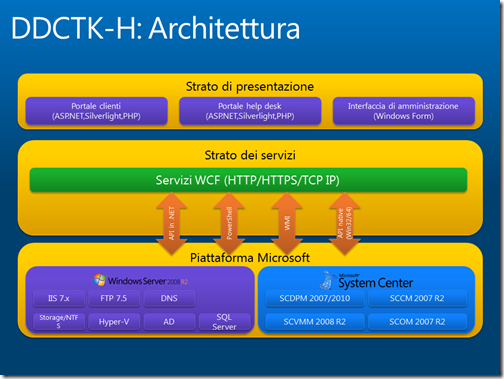 DDCTK-H_Linux_architettura
