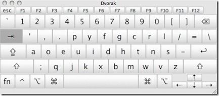 dvorak keyboard 1
